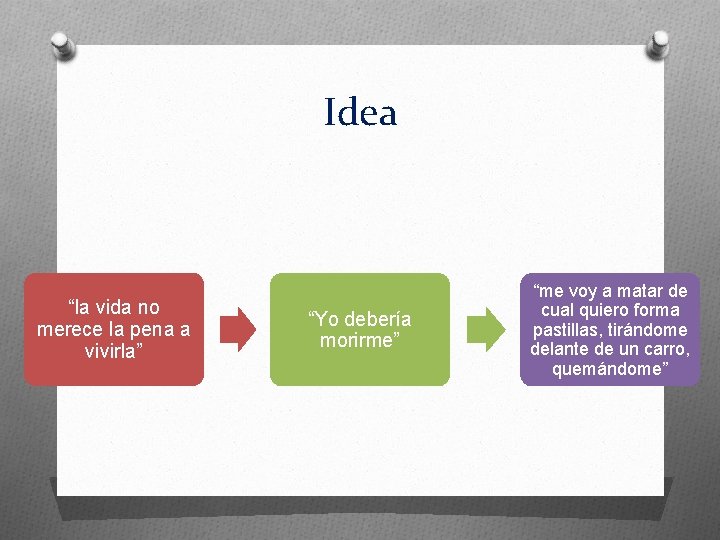 Idea “la vida no merece la pena a vivirla” “Yo debería morirme” “me voy