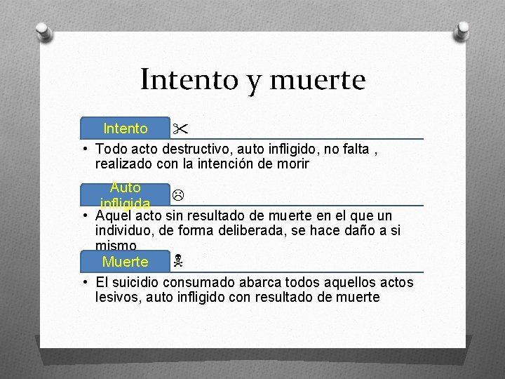 Intento y muerte Intento • Todo acto destructivo, auto infligido, no falta , realizado