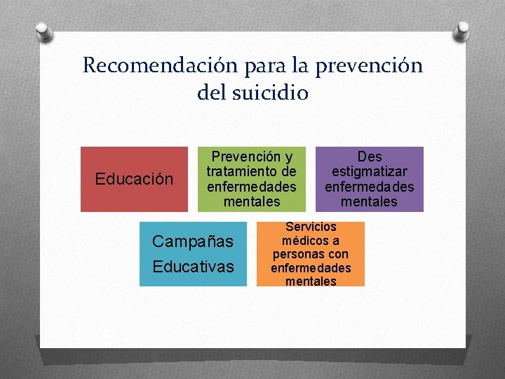 Recomendación para la prevención del suicidio Educación Prevención y tratamiento de enfermedades mentales Campañas