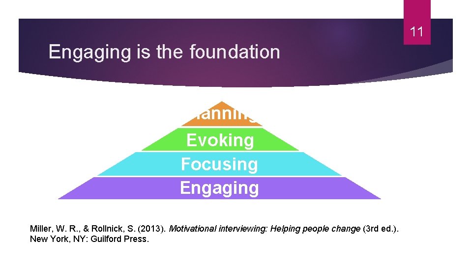11 Engaging is the foundation Planning Evoking Focusing Engaging Miller, W. R. , &