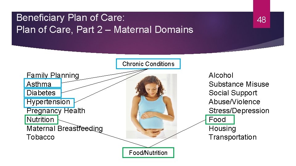 Beneficiary Plan of Care: Plan of Care, Part 2 – Maternal Domains 48 Chronic