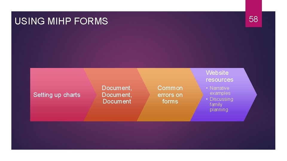 58 USING MIHP FORMS Website resources Setting up charts Document, Document Common errors on