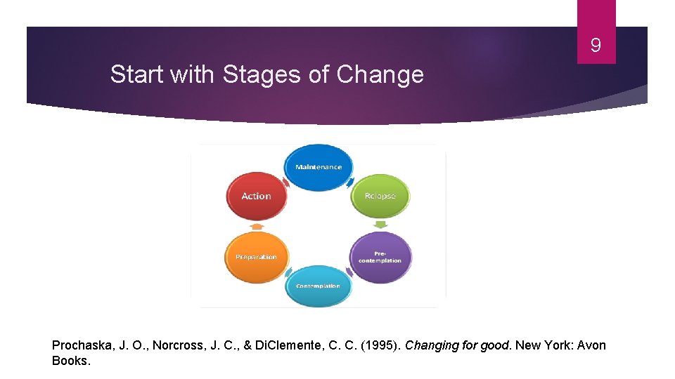 9 Start with Stages of Change Prochaska, J. O. , Norcross, J. C. ,