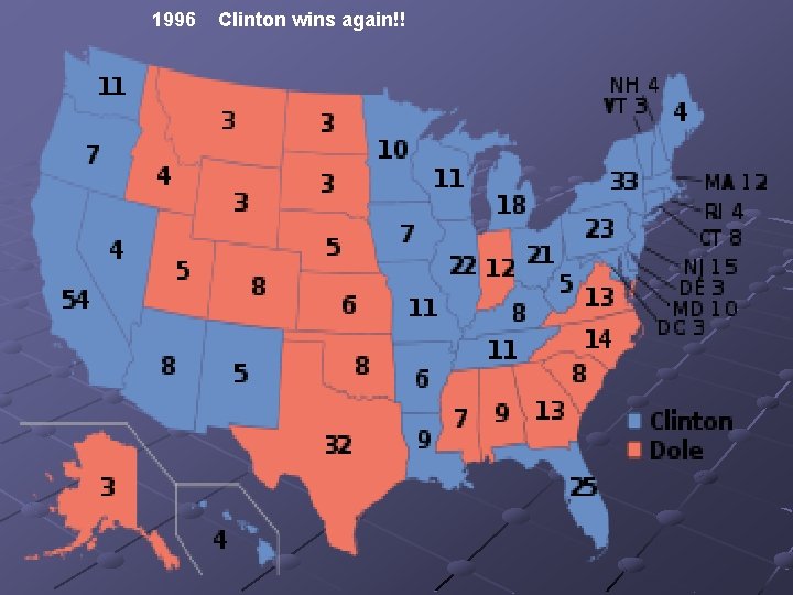 1996 Clinton wins again!! 