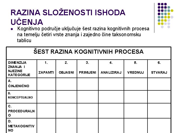 RAZINA SLOŽENOSTI ISHODA UČENJA l Kognitivno područje uključuje šest razina kognitivnih procesa na temelju