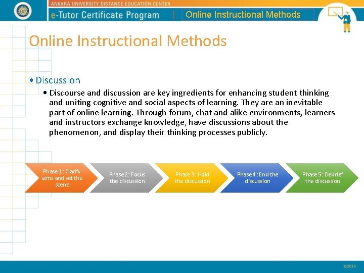 Online Instructional Methods • Discussion • Discourse and discussion are key ingredients for enhancing