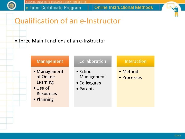 Online Instructional Methods Qualification of an e-Instructor • Three Main Functions of an e-Instructor