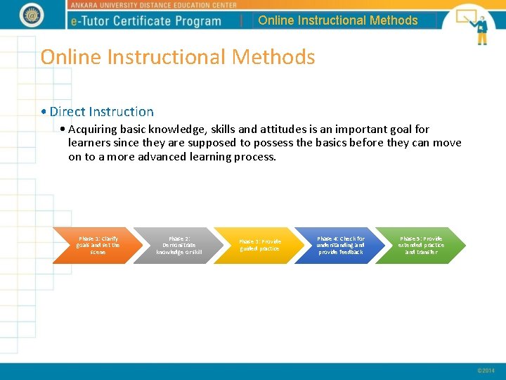 Online Instructional Methods • Direct Instruction • Acquiring basic knowledge, skills and attitudes is