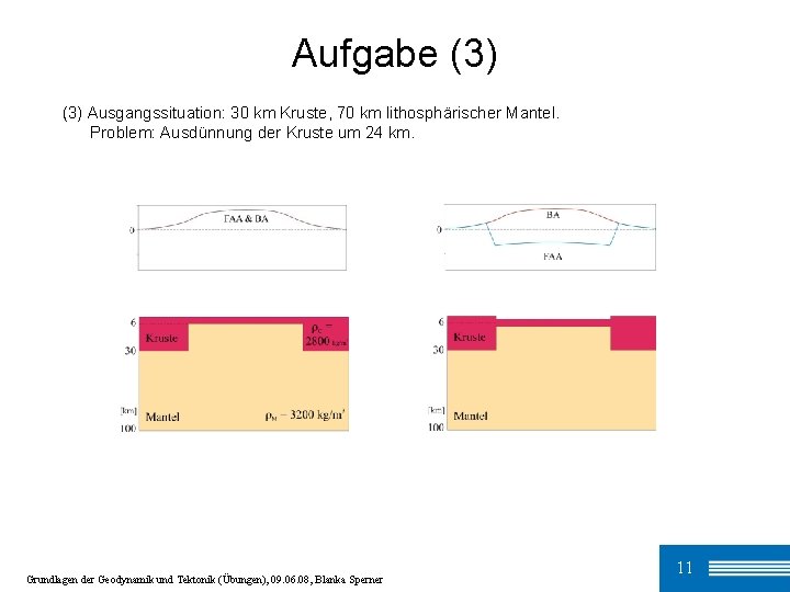 Aufgabe (3) Ausgangssituation: 30 km Kruste, 70 km lithosphärischer Mantel. Problem: Ausdünnung der Kruste