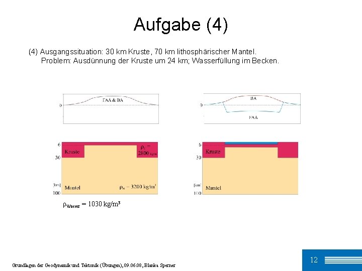 Aufgabe (4) Ausgangssituation: 30 km Kruste, 70 km lithosphärischer Mantel. Problem: Ausdünnung der Kruste