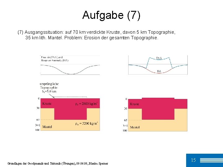 Aufgabe (7) Ausgangssituation: auf 70 km verdickte Kruste, davon 5 km Topographie, 35 km