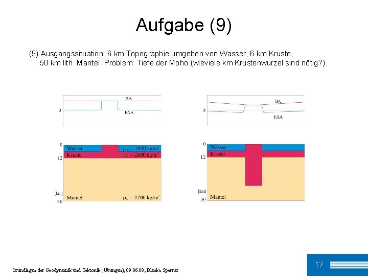 Aufgabe (9) Ausgangssituation: 6 km Topographie umgeben von Wasser, 6 km Kruste, 50 km