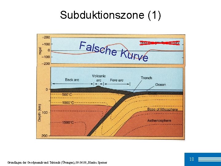 Subduktionszone (1) Falsc Schwereanomalien ? he Kur Grundlagen der Geodynamik und Tektonik (Übungen), 09.
