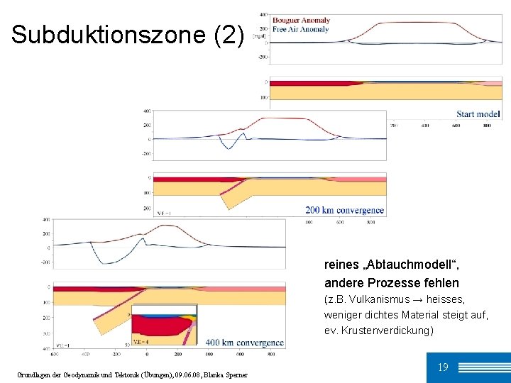 Subduktionszone (2) reines „Abtauchmodell“, andere Prozesse fehlen (z. B. Vulkanismus → heisses, weniger dichtes