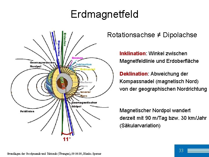 Erdmagnetfeld Rotationsachse ≠ Dipolachse Inklination: Winkel zwischen Magnetfeldlinie und Erdoberfläche Deklination: Abweichung der Kompassnadel