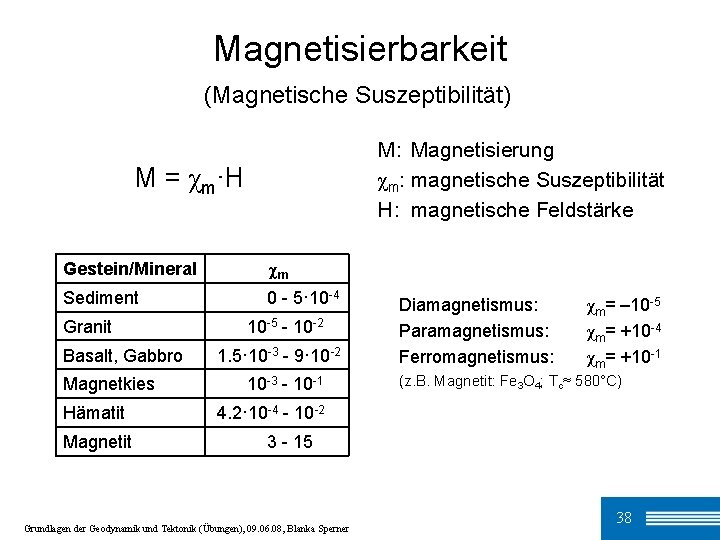 Magnetisierbarkeit (Magnetische Suszeptibilität) M: Magnetisierung χm: magnetische Suszeptibilität H: magnetische Feldstärke M = χm·H