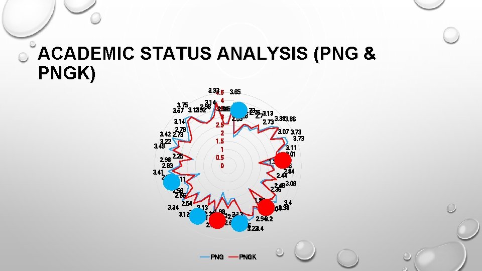 ACADEMIC STATUS ANALYSIS (PNG & PNGK) 3. 93 4. 5 3. 65 3. 14