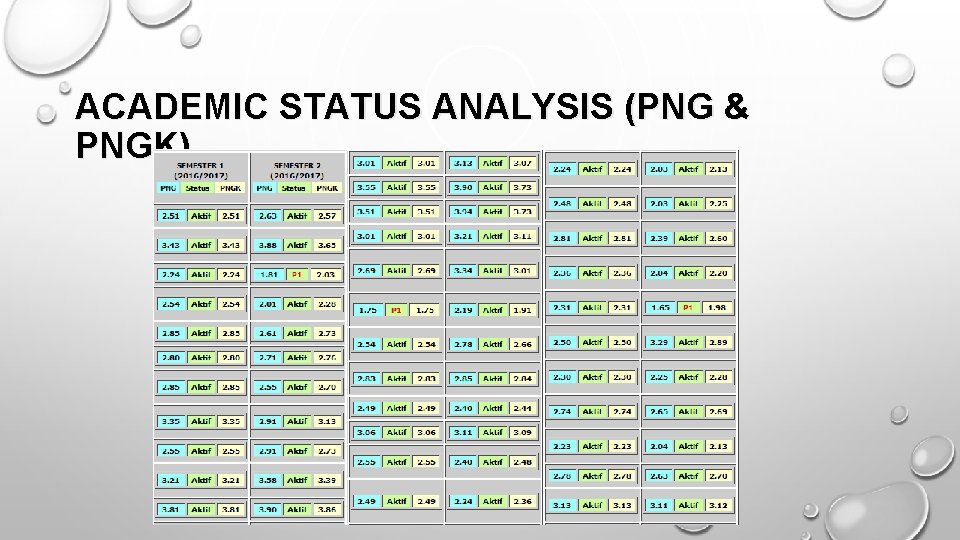ACADEMIC STATUS ANALYSIS (PNG & PNGK) 