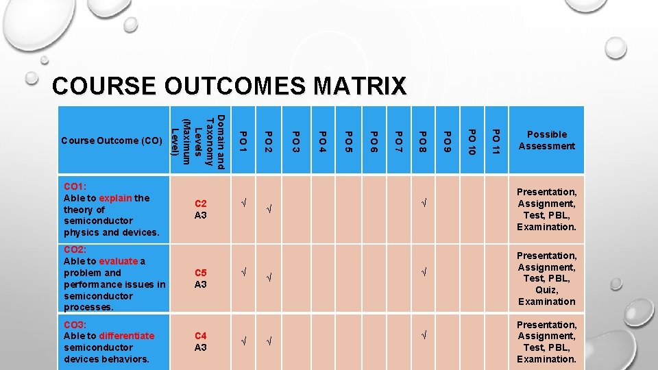 COURSE OUTCOMES MATRIX √ √ PO 11 PO 10 √ PO 9 PO 8