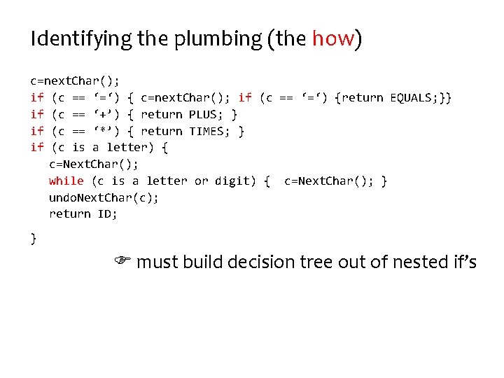 Identifying the plumbing (the how) c=next. Char(); if (c == ‘=‘) {return EQUALS; }}