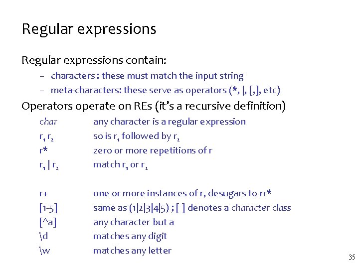 Regular expressions contain: – characters : these must match the input string – meta-characters: