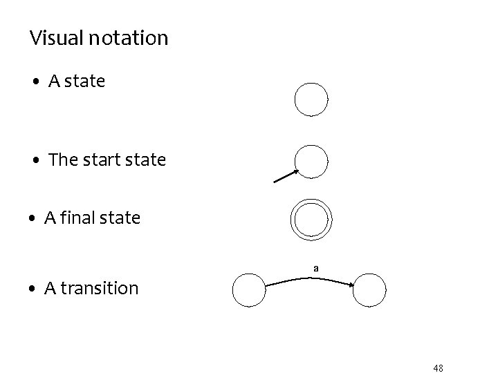 Visual notation • A state • The start state • A final state a