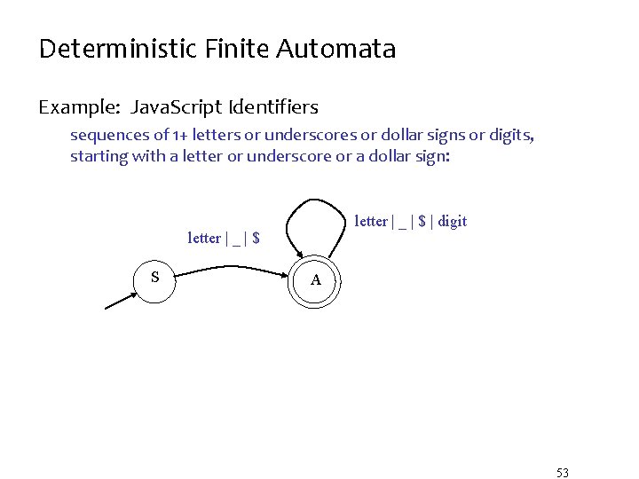 Deterministic Finite Automata Example: Java. Script Identifiers sequences of 1+ letters or underscores or