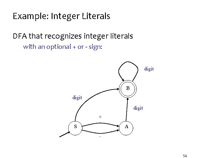 Example: Integer Literals DFA that recognizes integer literals with an optional + or -