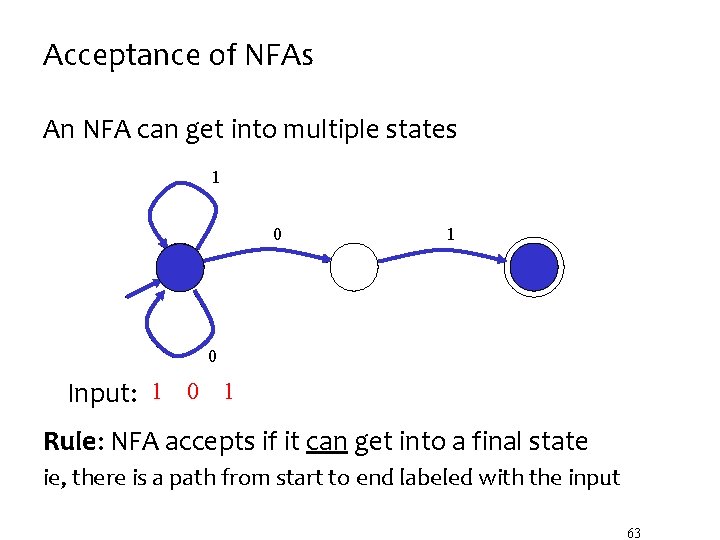 Acceptance of NFAs An NFA can get into multiple states 1 0 Input: 1