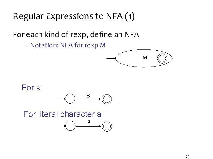 Regular Expressions to NFA (1) For each kind of rexp, define an NFA –