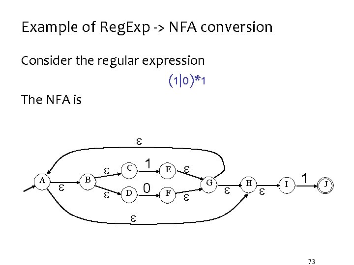 Example of Reg. Exp -> NFA conversion Consider the regular expression (1|0)*1 The NFA