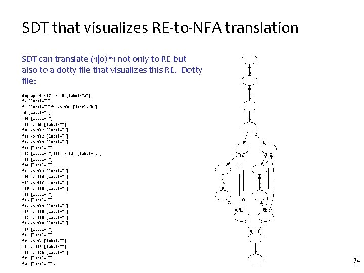 SDT that visualizes RE-to-NFA translation SDT can translate (1|0)*1 not only to RE but