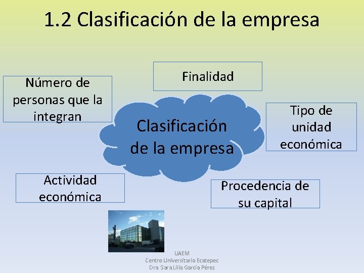 1. 2 Clasificación de la empresa Número de personas que la integran Finalidad Clasificación