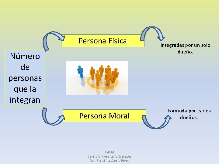 Persona Física Número de personas que la integran Persona Moral UAEM Centro Universitario Ecatepec