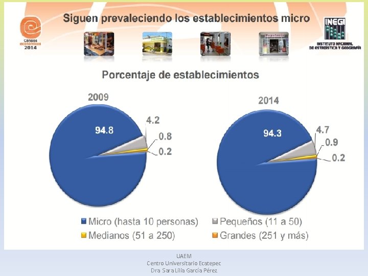 UAEM Centro Universitario Ecatepec Dra. Sara Lilia García Pérez 