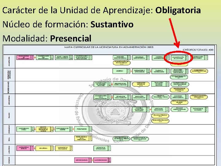 Carácter de la Unidad de Aprendizaje: Obligatoria Núcleo de formación: Sustantivo Modalidad: Presencial UAEM