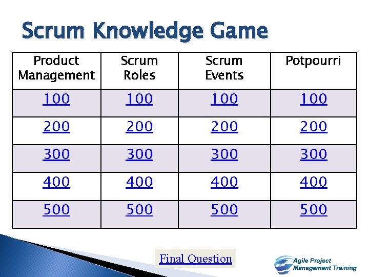 Scrum Knowledge Game Product Management Scrum Roles Scrum Events Potpourri 100 100 200 200