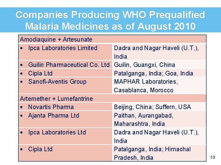 Companies Producing WHO Prequalified Malaria Medicines as of August 2010 Amodiaquine + Artesunate Ipca Companies Producing WHO Prequalified Malaria Medicines as of August 2010 Amodiaquine + Artesunate Ipca