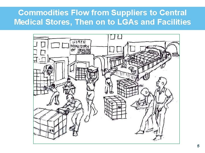 Commodities Flow from Suppliers to Central Medical Stores, Then on to LGAs and Facilities Commodities Flow from Suppliers to Central Medical Stores, Then on to LGAs and Facilities