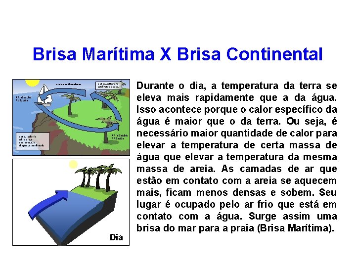FÍSICA, 2º Ano do Ensino Médio Calor sensível, capacidade térmica e calor específico Brisa