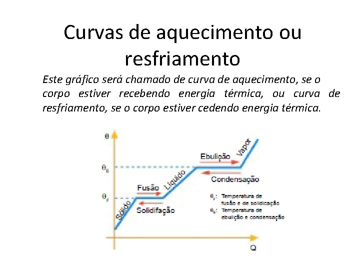 FÍSICA, 2º Ano do Ensino Médio Calor sensível, capacidade térmica e calor específico Curvas