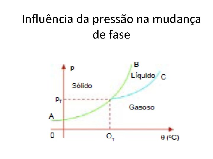 FÍSICA, 2º Ano do Ensino Médio Calor sensível, capacidade térmica e calor específico Influência