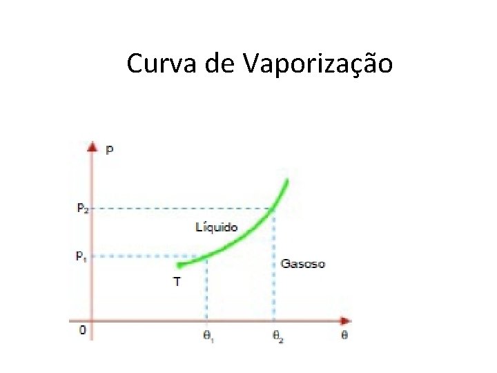 FÍSICA, 2º Ano do Ensino Médio Calor sensível, capacidade térmica e calor específico Curva