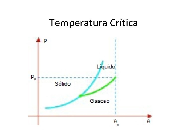 FÍSICA, 2º Ano do Ensino Médio Calor sensível, capacidade térmica e calor específico Temperatura