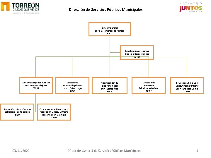 Dirección de Servicios Públicos Municipales Director General David G. Fernández Hernández 30911 Directora Administrativa