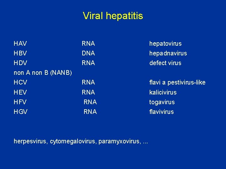 Viral hepatitis HAV RNA hepatovirus HBV DNA hepadnavirus HDV RNA defect virus HCV RNA