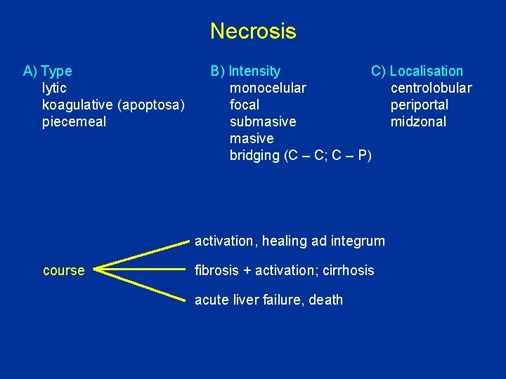 Necrosis A) Type lytic koagulative (apoptosa) piecemeal B) Intensity C) Localisation monocelular centrolobular focal