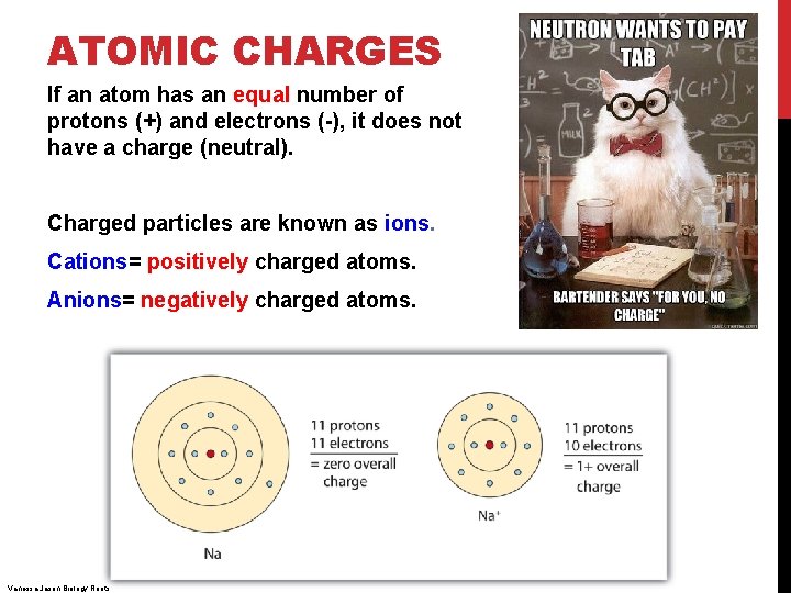 ATOMIC CHARGES If an atom has an equal number of protons (+) and electrons