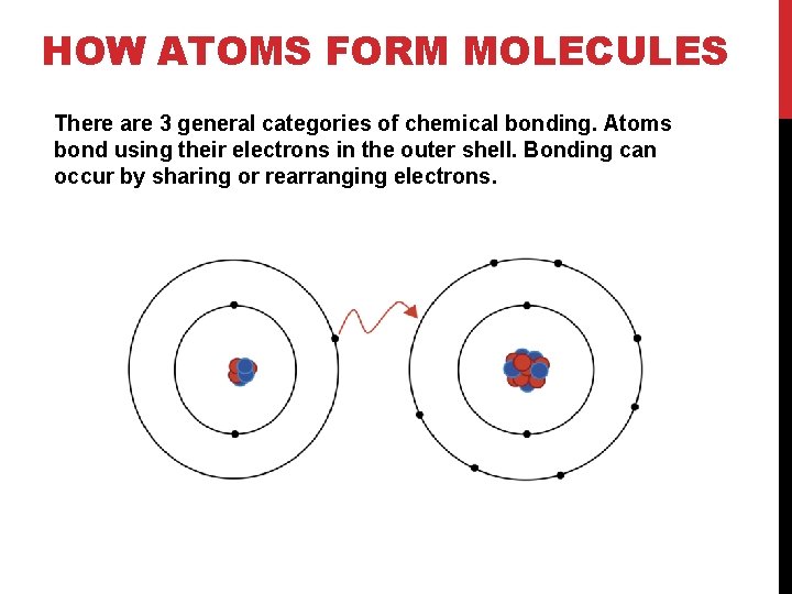 HOW ATOMS FORM MOLECULES There are 3 general categories of chemical bonding. Atoms bond