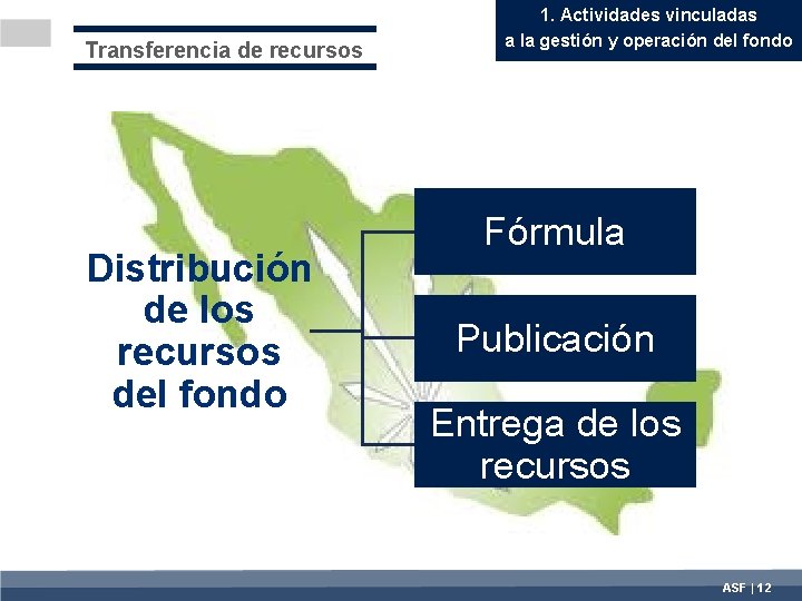 Transferencia de recursos Distribución de los recursos del fondo 1. Actividades vinculadas a la